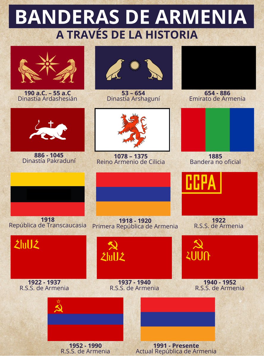 Banderas de Armenia a través de la historia