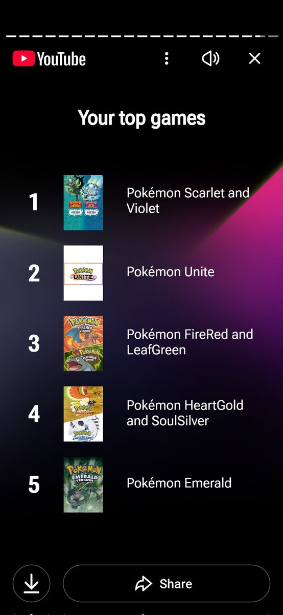 Well you can't say I'm not consistent 😂