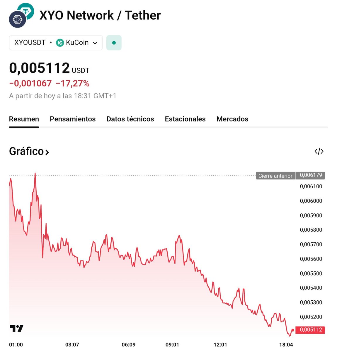 tradercaribe's tweet photo. Yes....False $XYO #XYO https://t.co/ZpOovH6MOg