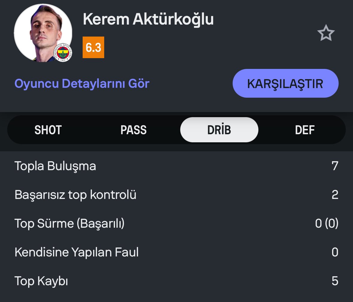15 dakikada 7 kere topla buluşup nasıl 5 kere kaybettin amk