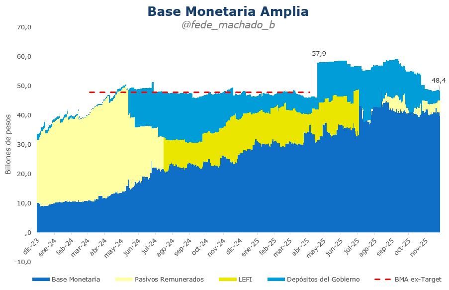 Federico Machado tweet media