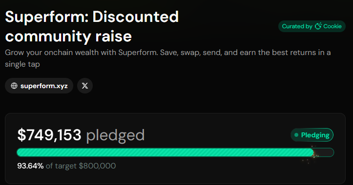 Superform community raise is 94% filled.

The <a href="/superformxyz/">Superform</a> discounted community raise has already raised ~$750k and is ending in less than 24 hours.

Its upside is probably 2x or higher imo considering their tvl . You can also participate in public raise if you are not eligible