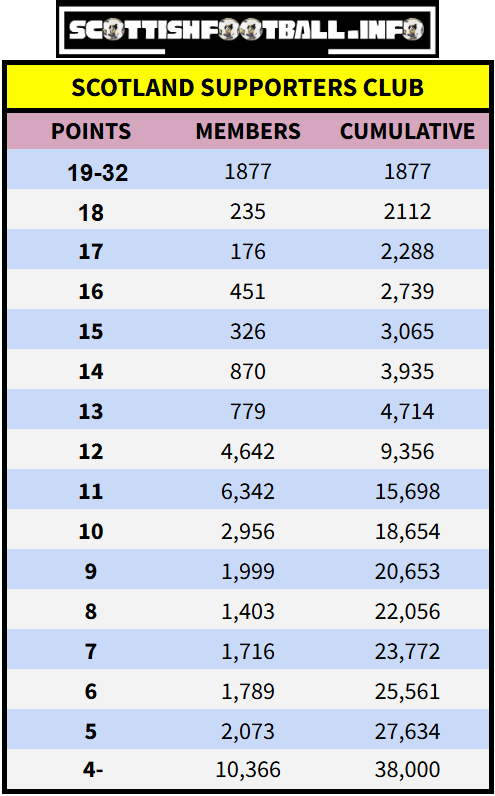 Scotland’s Coefficient tweet media