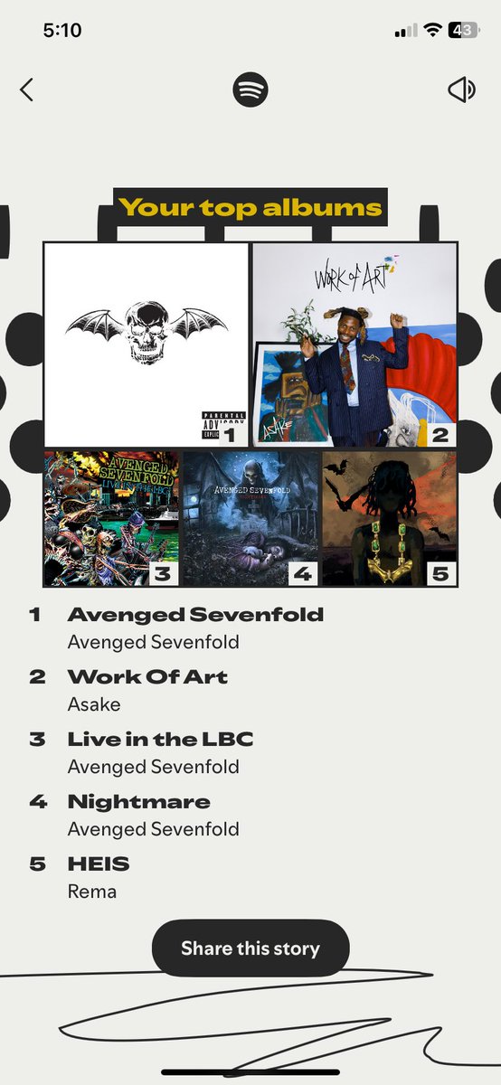 YungMul8's tweet photo. @SpotifyAfrica https://t.co/B6jKPo23p9