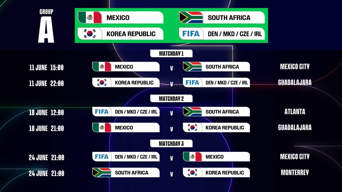 ASb9987089's tweet photo. Partidos que se jugarán y equipos que disputarán en MÉXICO la Copa del Mundo 2026.
- MÉXICO
- SUDAFRICA
- COREA DEL SUR
- JAPON
- TUNEZ
- COLOMBIA
- UZBEKISTAN
- ESPAÑA
- URUGUAY
- (REPECHAJE D)
- (REPECHAJE B)
- (REPECHAJE 1)
❌NO JUGARÁ PORTUGAL 
✅ESPAÑA VS URUGUAY EN GDL https://t.co/zL2lXsKJkb