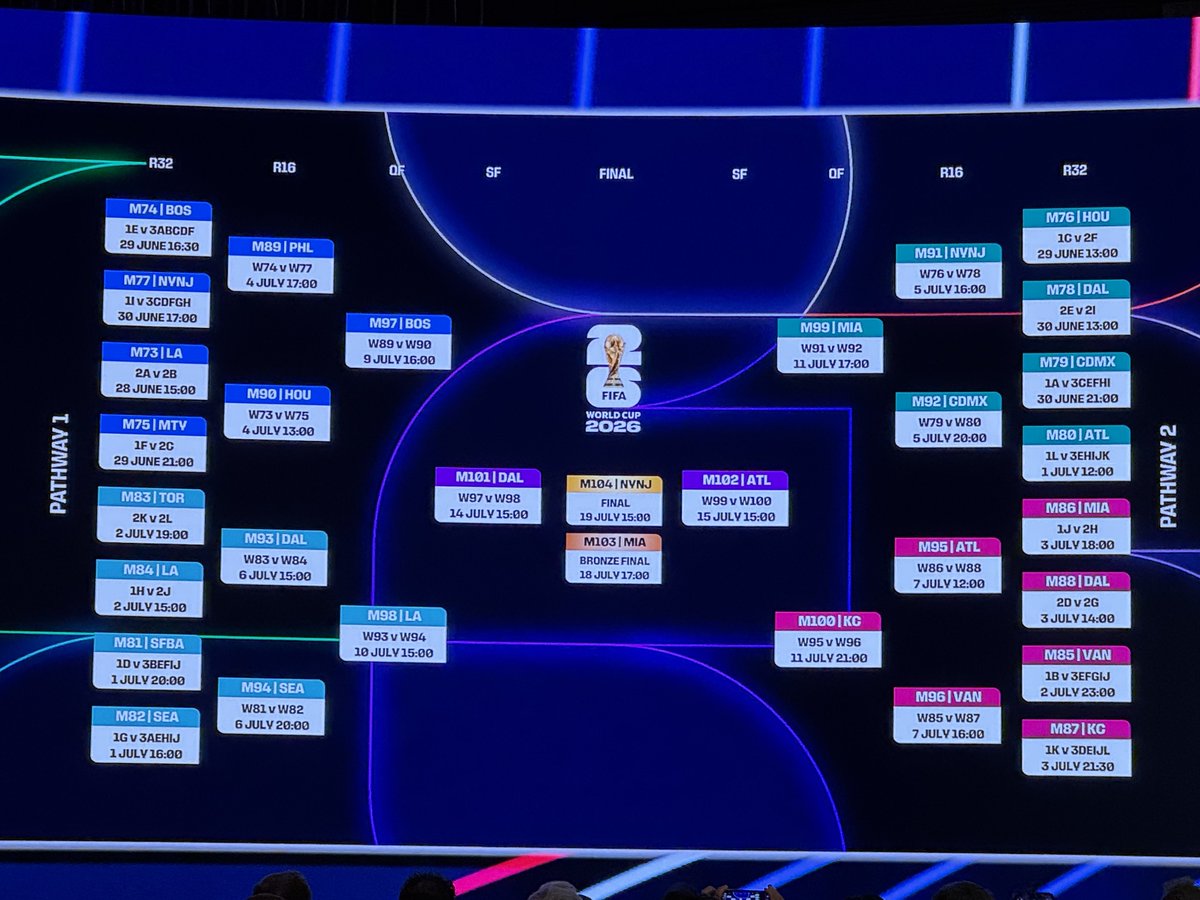 Carlos_Ponz's tweet image. Así los horarios y sedes finales del Mundial 2026, el calendario total: @record_mexico