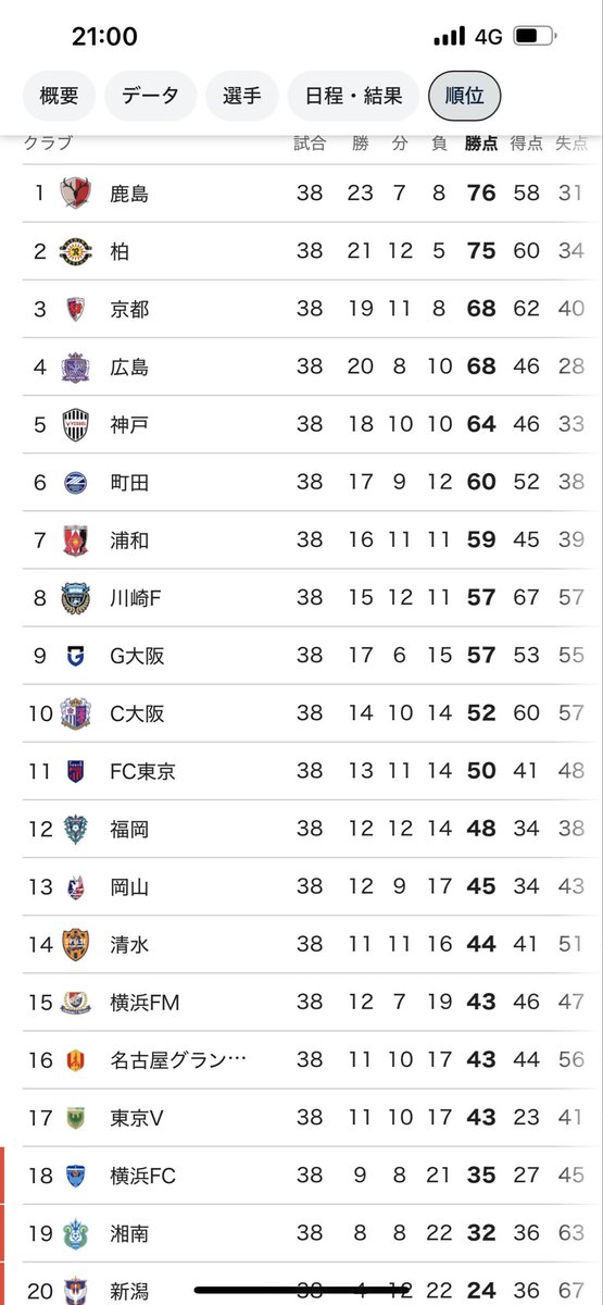 是枝周樹 tweet media