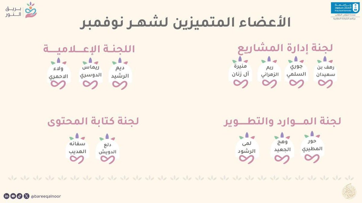 نفخرُ دومًا بالجهود التي تُبذل بإيمانٍ عميق ورغبةٍ صادقة في الإحسان✨

هذا الشهر، نقف إجلالًا لمن أثبتوا أن التميز ليس مجرد هدف، بل رحلة يُضيئها الإخلاص والتفاني.

أنتم اهلاً للتميز، وبكم يُصبح لكل جهدٍ بذلناه معنى!
💡 شكرًا لكم... فبـ "نوركم" نستنير!

#نورٌ_باقٍ