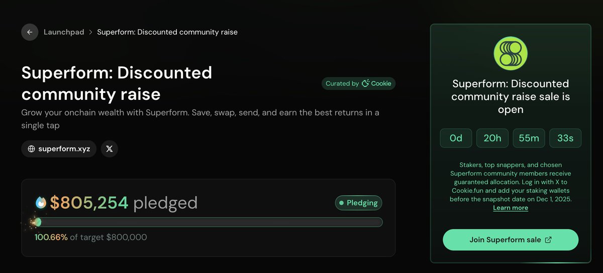 alvinmandala95's tweet image. Superform $UP Sale Hits $805K: Discounted Community Tier Oversubscribed! The Superform Discounted Community Sale, curated by @cookiedotfun, has smashed its $800K target, reaching $805,254 with 20hrs left. #CryptoNews #UPToken @superformxyz. Join now:
