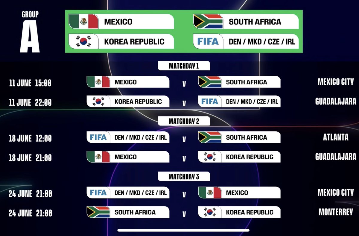 TobiasPetracca_'s tweet photo. CALENDARIO DE LA COPA DEL MUNDO 2026 🏆

➡️Días, horarios y sedes 

Grupo A, B, C y D

Seguí el HILO para ver todos los grupos🧵 https://t.co/YcON7pcdhX