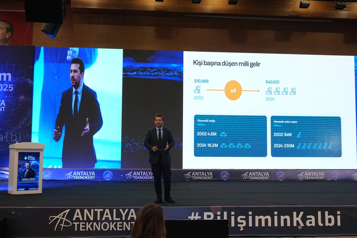 Antalya Teknokent tweet media