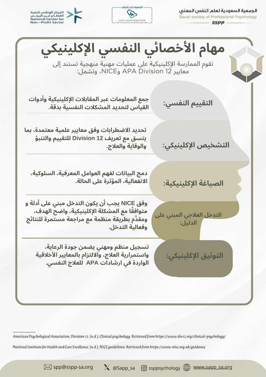 SAPP_SA's tweet photo. مهام الاخصائي النفسي الاكلينيكي. https://t.co/OfuM4MAsR6