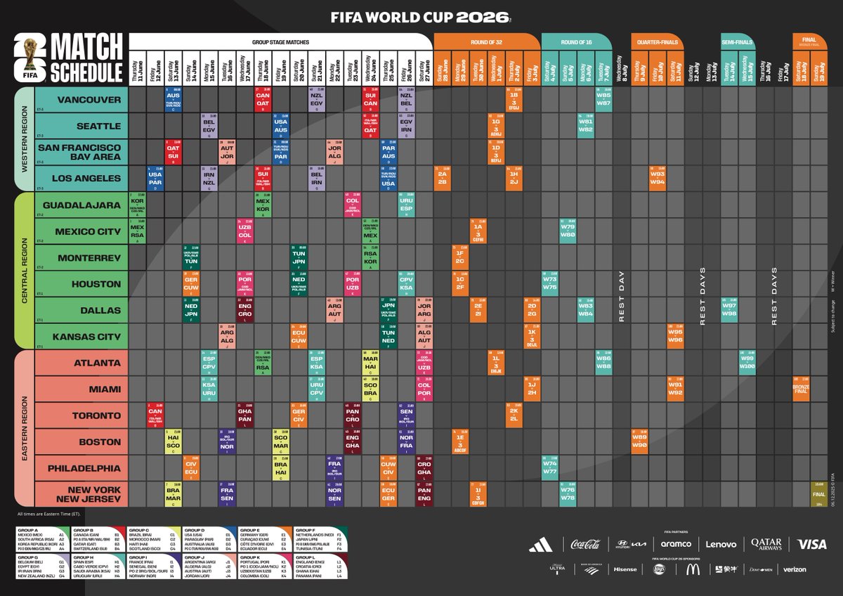 El partido 1000 en la Historia de la Copa del Mundo se celebrará en Monterrey.
#DatoSalazar