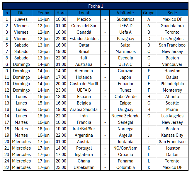 Manuelx1_'s tweet photo. Días, horarios y sedes de todos los partidos de la fase de grupos del Mundial.

Lo mejorcito es claramente la fecha 3 https://t.co/VoOU6JRZ5g