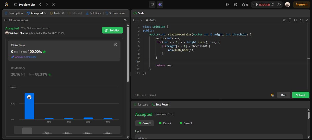 DumbSham14's tweet image. Day 40 – LeetCode DSA 💻
Problem: Find Indices of Stable Mountains.
Planned a hard binary search problem, but realized it needs a stronger grip on basics—easy &amp;amp; medium questions matter more than rushing difficulty. Slow progress, solid foundation.
#DSA #LeetCode #BinarySearch