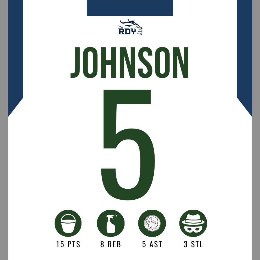 Stand-out Performances vs. Richland (1/2) 💪💪

#CHUTES #SKILL #rhsroar  
 
<a href="/JoshLJohnson04/">Joshua Johnson</a> <a href="/kjtooshifty/">kai johnson✝️</a> <a href="/JonmichaelStarr/">JonMichael Starr</a> @reedylions @reedybooster <a href="/zlearnmore/">Jon-Eric Ziaer</a> <a href="/lanceboxell/">Lance Boxell</a> @mrcoachwalker <a href="/BrandonCowart/">Brandon Cowart</a> <a href="/CoachCoffman89/">Clinton Coffman</a>