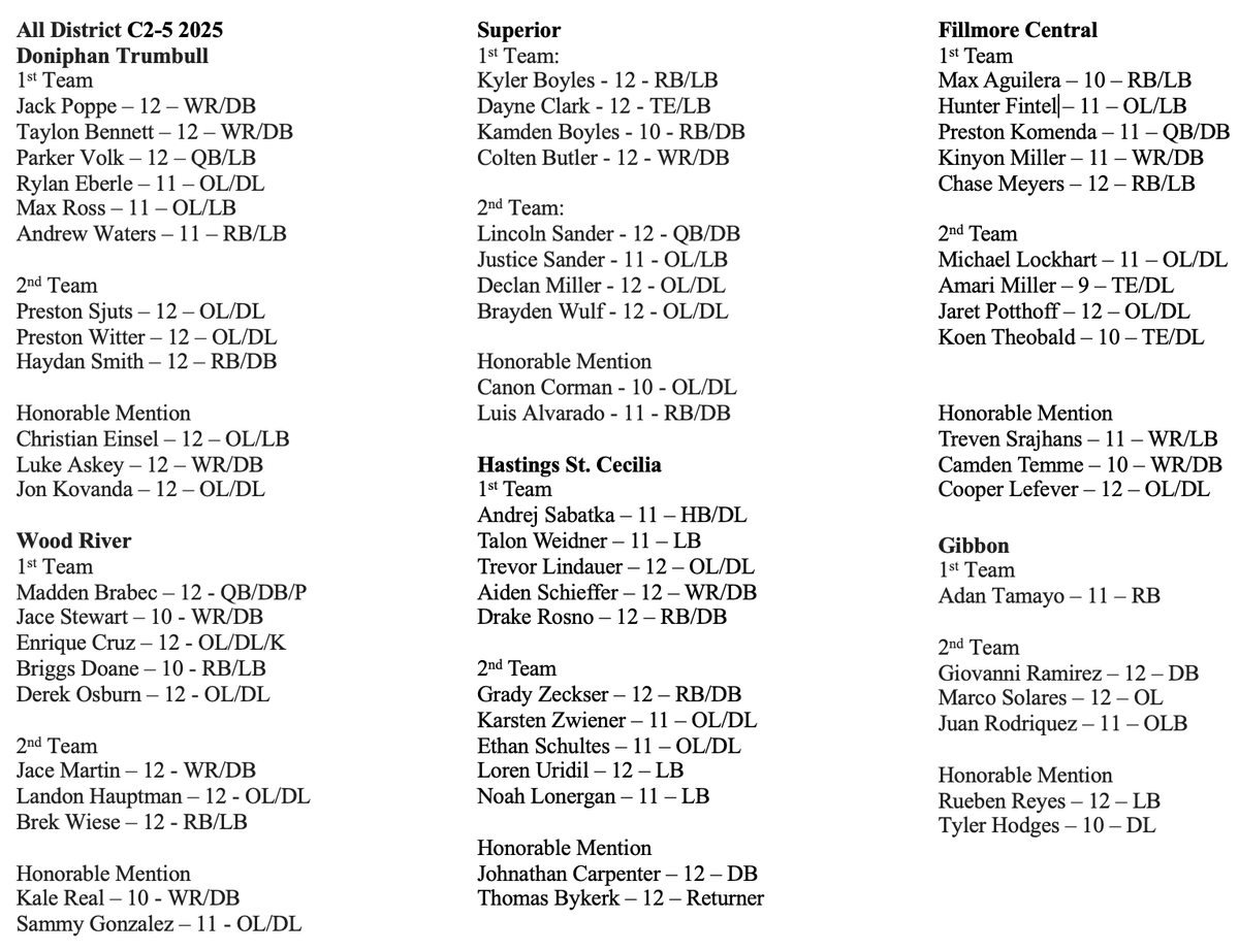 C2-5 All District Team #DYJ