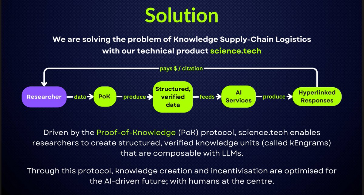 from November 2023 - crazy how far we've come <a href="/bonfiresai/">Bonfires.ai</a> 

p.s. science.tech rebranded to Bonfires but it is still coming - 2026... a big year ✨