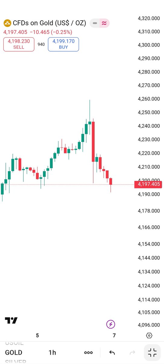 Trade_with_Hafi's tweet photo. #XAUUSD 
Are you buying or selling next week 
Join telegram link check ✅👍 https://t.co/KF8kmNxJGv