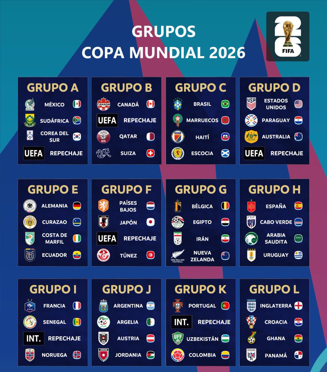 _misionfutbol's tweet photo. Estos son los grupos del @FIFAWorldCup! Que ruede el balón!!!! https://t.co/yvOhvcCvMb
