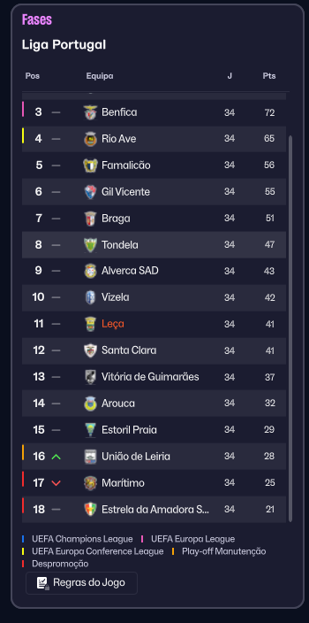 appdsc25's tweet photo. Leça de Primeira!! Leça, foi um gosto enorme trazer vos , desde o campeonato de Portugal ate a primeira liga e garantir a permanência!! Obrigado....Eu acredito!! https://t.co/oDTCUWGJHp