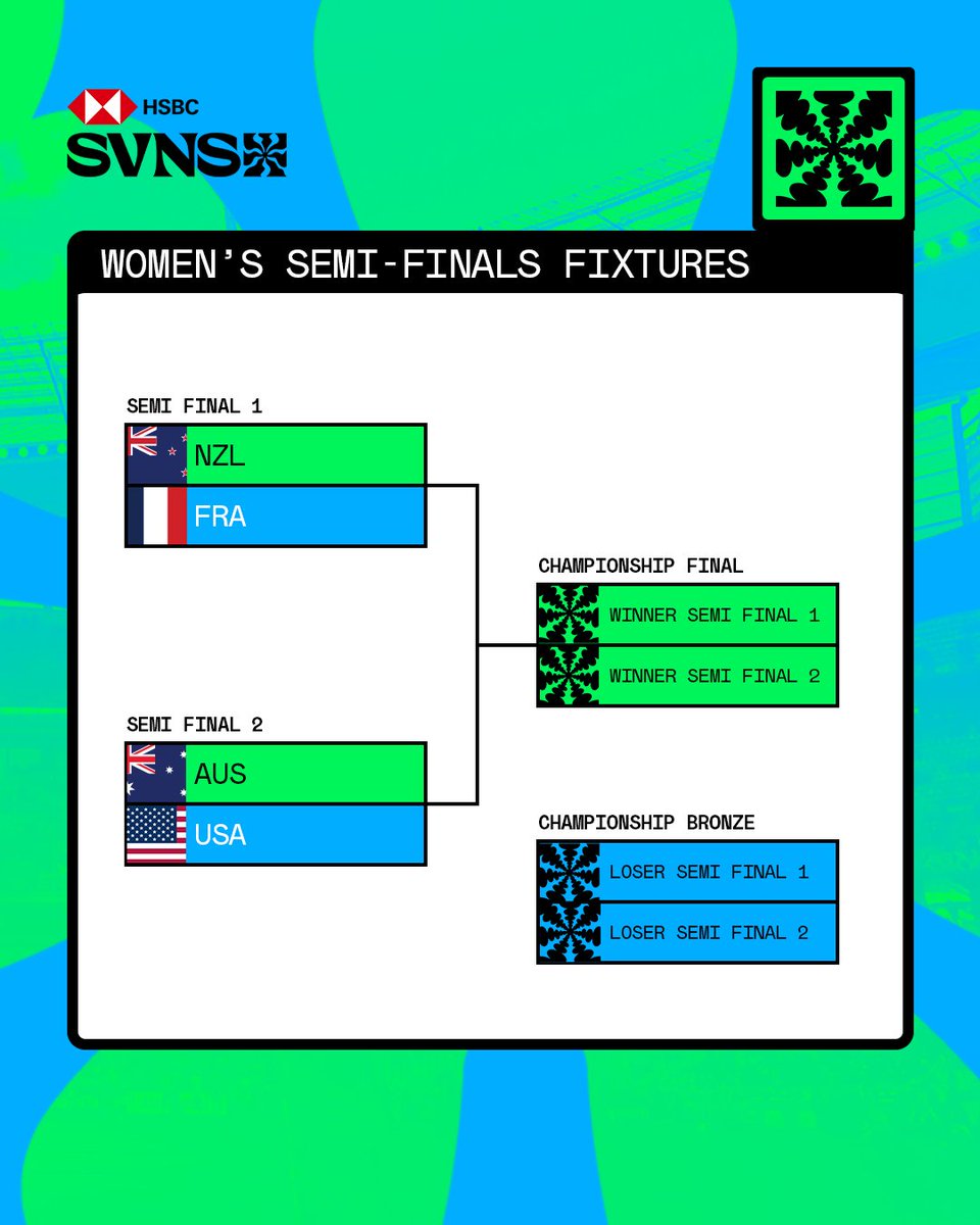 HSBC SVNS Cape Town tweet media