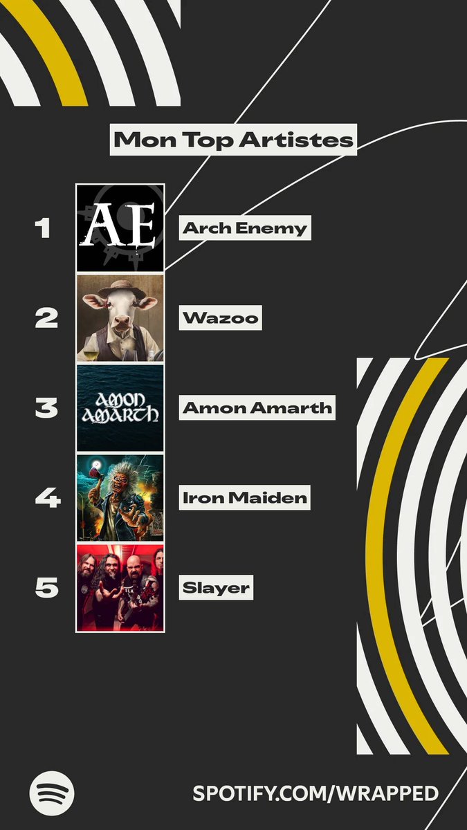 <a href="/WAZOO63/">WAZOO - Folk Festif Auvergnat</a>
qui arrive 2 eme sur les 177 artistes que j ai ecoute cette année !! 
Voici les artistes qui ont le plus marqué mon année. #SpotifyWrapped 
spotify.com/wrapped-share/…