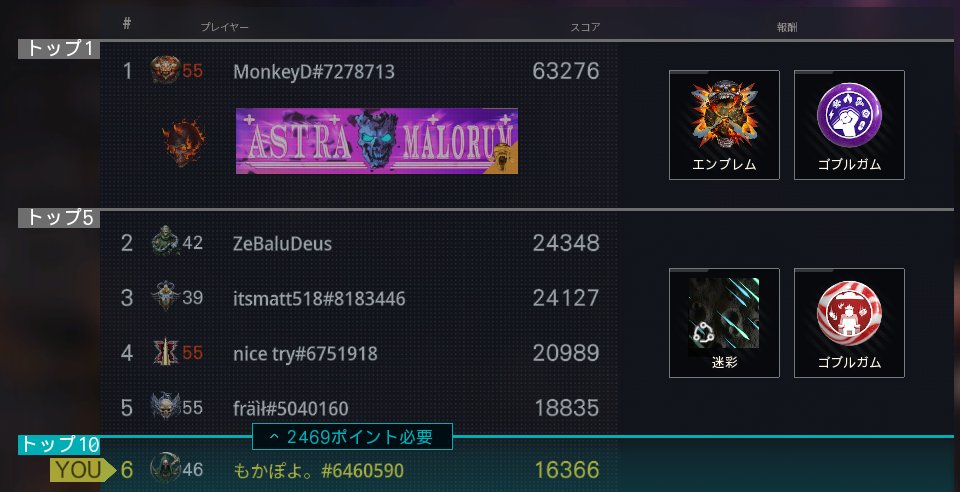 ShallMagic's tweet image. SBMM最上位部屋でまじで太刀打ちできない