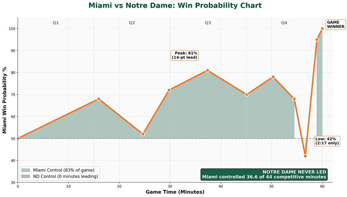 Let's put the week 1 matchup into context: