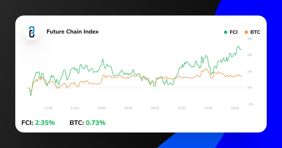 Bitpreneur tweet media