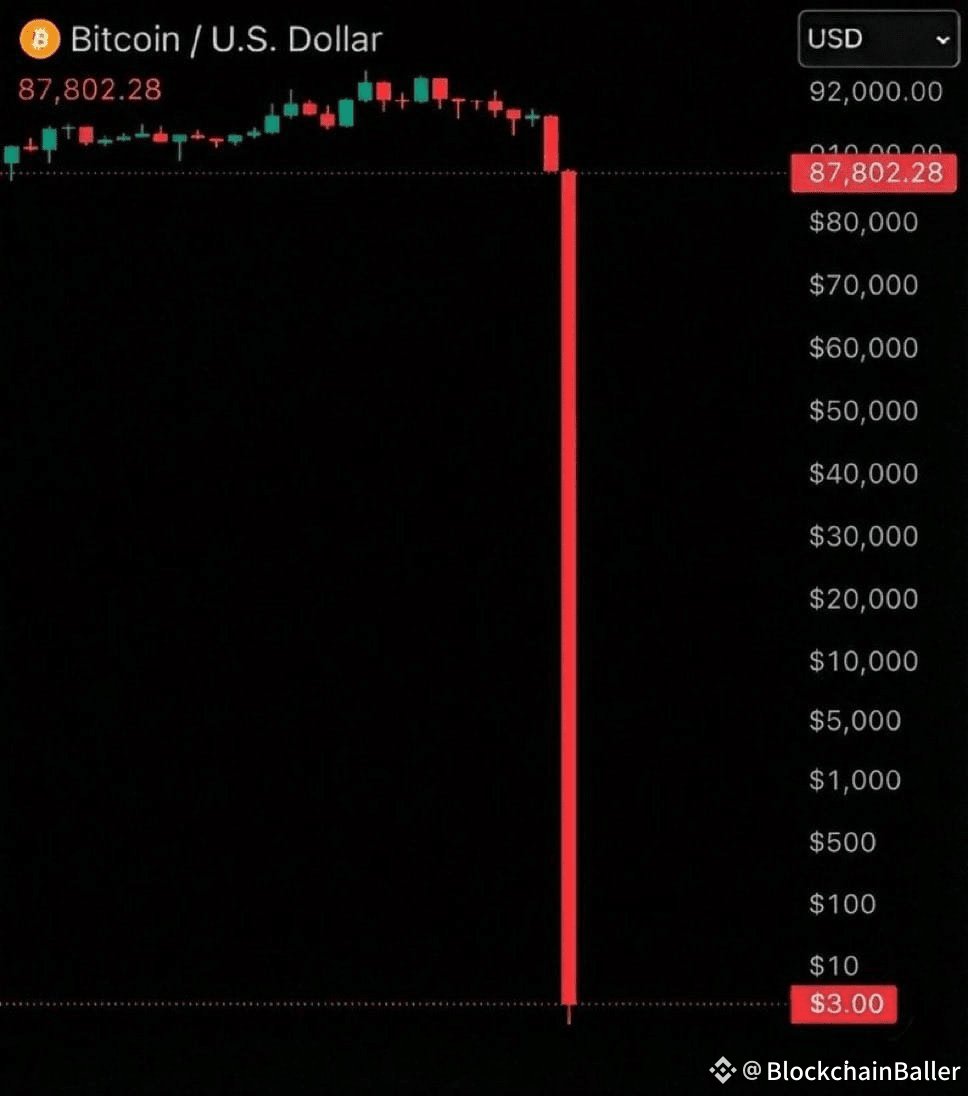 MustakimOnX's tweet photo. Imagine if this happens, what you are going to do ?
How much $BTC you accumulate ???
sell everything for $BTC ?? https://t.co/X1Xfk0GbLO