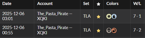 ThePastaPirate's tweet image. 🪽🏆Azorius Skies🏆🪽

1) 1x Mechanist: deck's only rare

2) 2x Cat-Owl: surprisingly solid beater

3) Lesson/Sub: brutal tempo plays 

4) Sokka/Sub: mythic uncommons

5) Back to back trophies the last two drafts🏆🏆

Draft: 17lands.com/draft/eb166645…

Games: 17lands.com/details/eb1666…