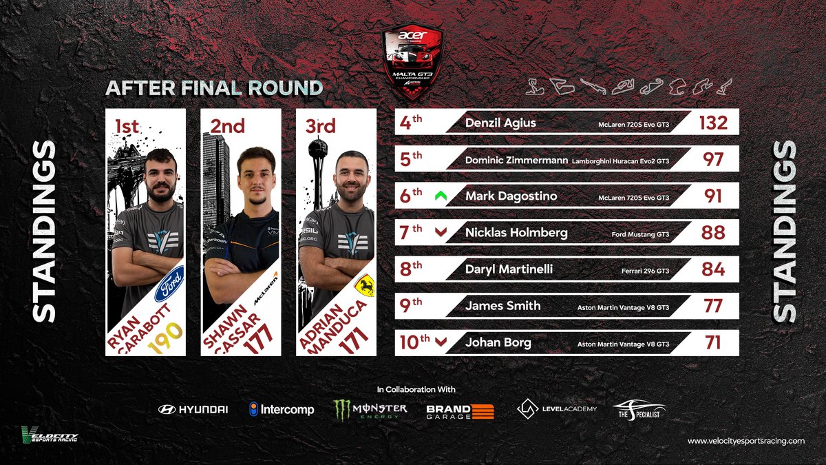 Velocity Esports Racing tweet media