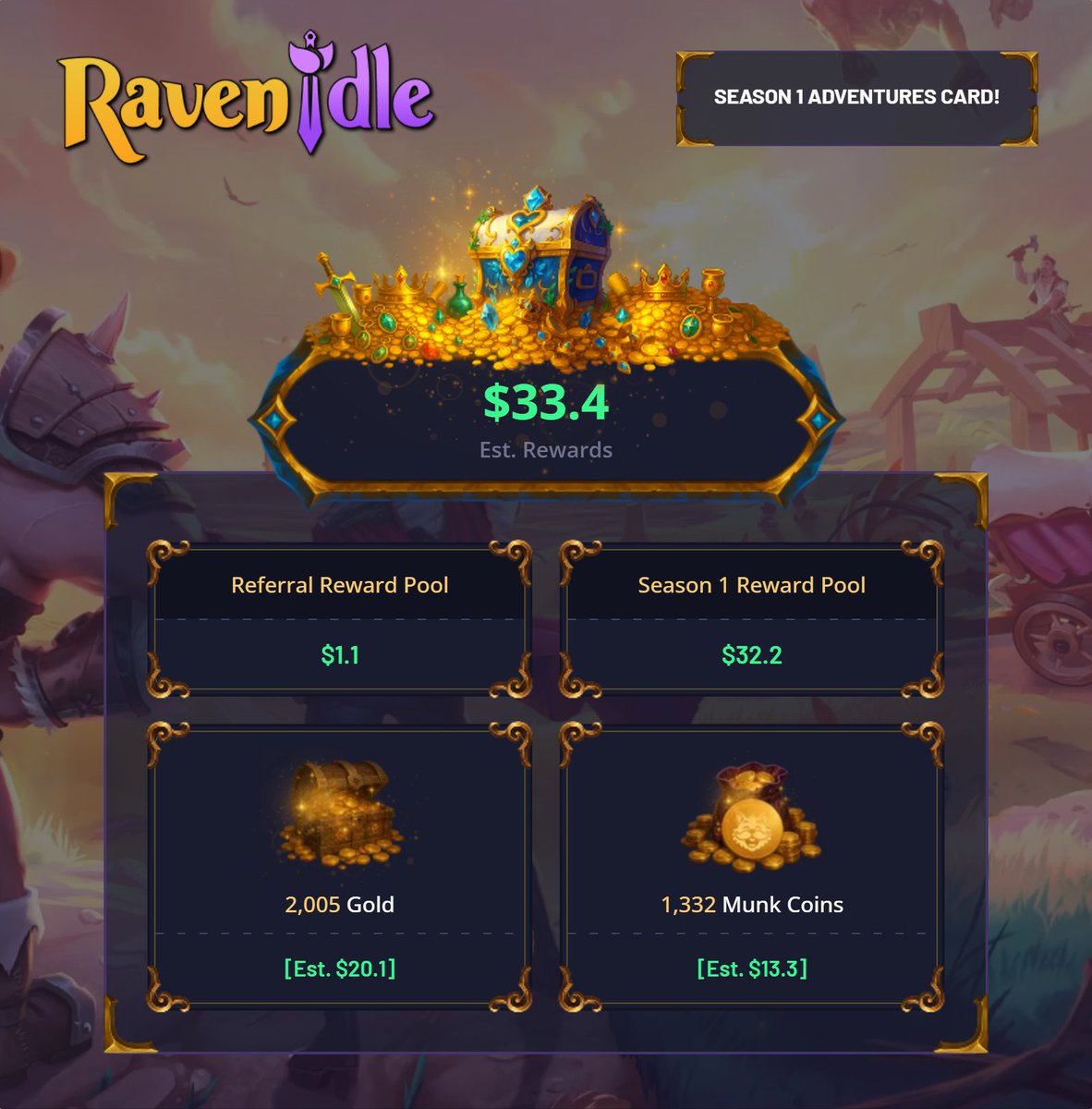 AugustOoCal's tweet photo. A primeira temporada @RavenIdle foi um sucesso!!!
Terminei #504 ( Top 10 %)🚀
Bora pra Segunda Season!!!! https://t.co/QOBEgKBVtr