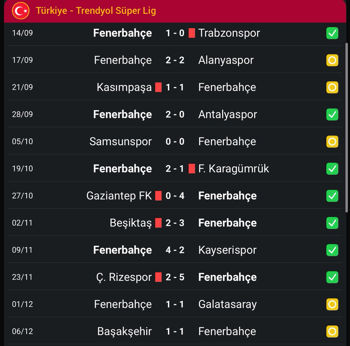 Herifler 11’e 11 oynanan hiçbir maçı kazanamamış ölecez aq