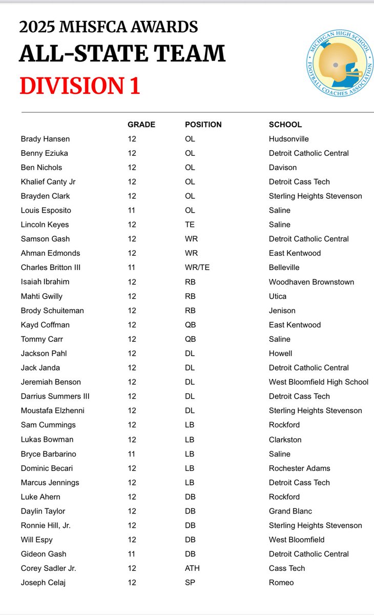 Brayden Hansen tweet media