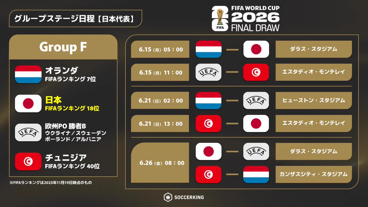 サッカー キックオフ 時間