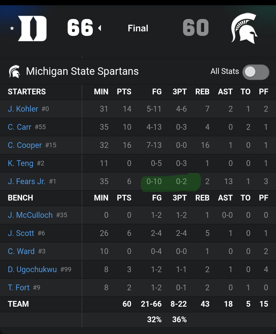 BlueInThe212's tweet image. n0 fears 

LGD