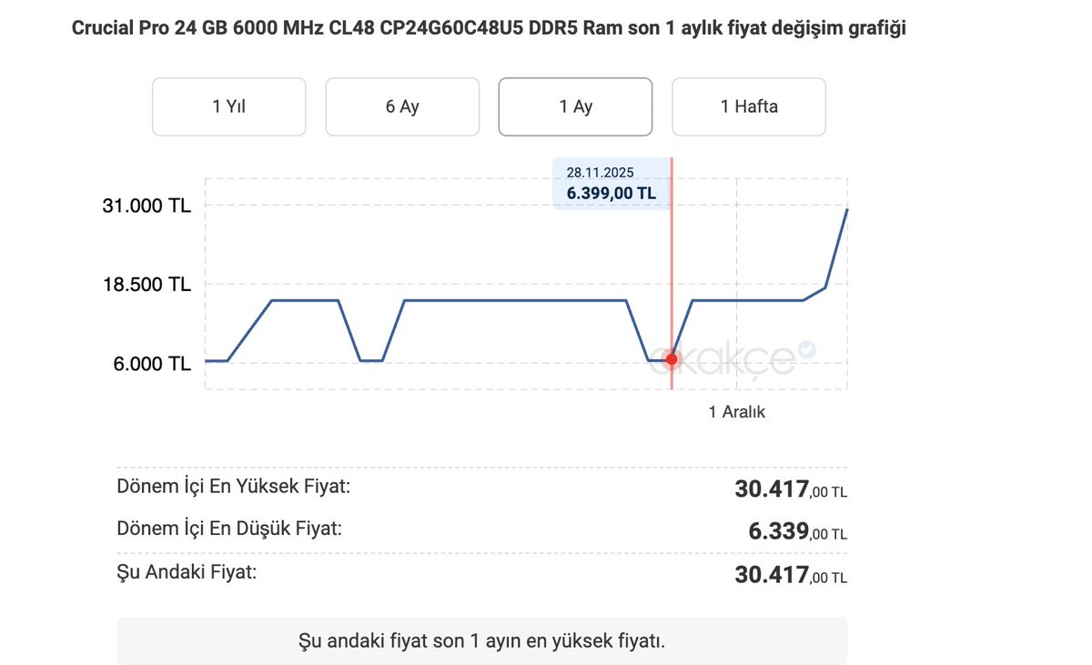 ArmutBey tweet media