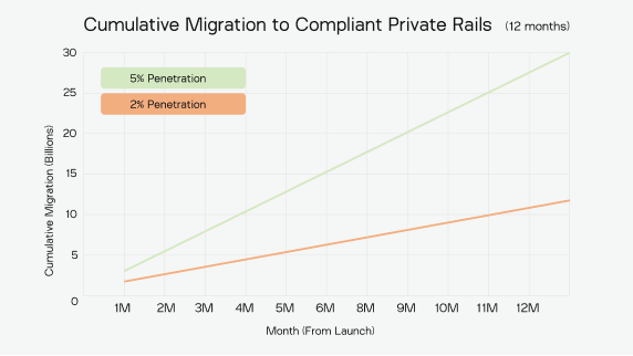 AleoHQ's tweet photo. $1T in monthly US payroll flows. 

Smart contracts + stablecoins simplify it. 

Aleo brings the last piece: on-chain privacy. https://t.co/LP4QwVFMN5