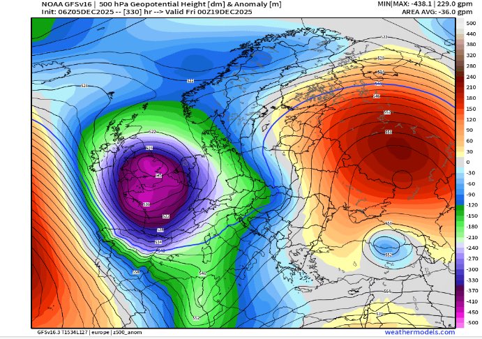 robertodegodos's tweet photo. 👀 Els models estan intuint coses…

L’anticicló de les Açores es reforçaria, enviant altes pressions més enllà de les Illes Britàniques ⬆️

🥶 Això provocaria descens d’aire molt fred en direcció retrògrada.

Resum: fred i neu pels volts del 20 de desembre ❄️

Ho anirem seguint! https://t.co/kIWzSO6JdQ