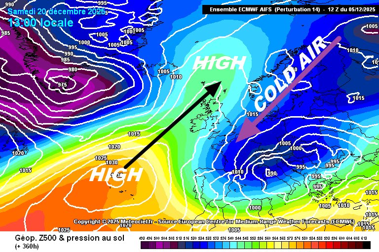 robertodegodos's tweet photo. 👀 Els models estan intuint coses…

L’anticicló de les Açores es reforçaria, enviant altes pressions més enllà de les Illes Britàniques ⬆️

🥶 Això provocaria descens d’aire molt fred en direcció retrògrada.

Resum: fred i neu pels volts del 20 de desembre ❄️

Ho anirem seguint! https://t.co/kIWzSO6JdQ