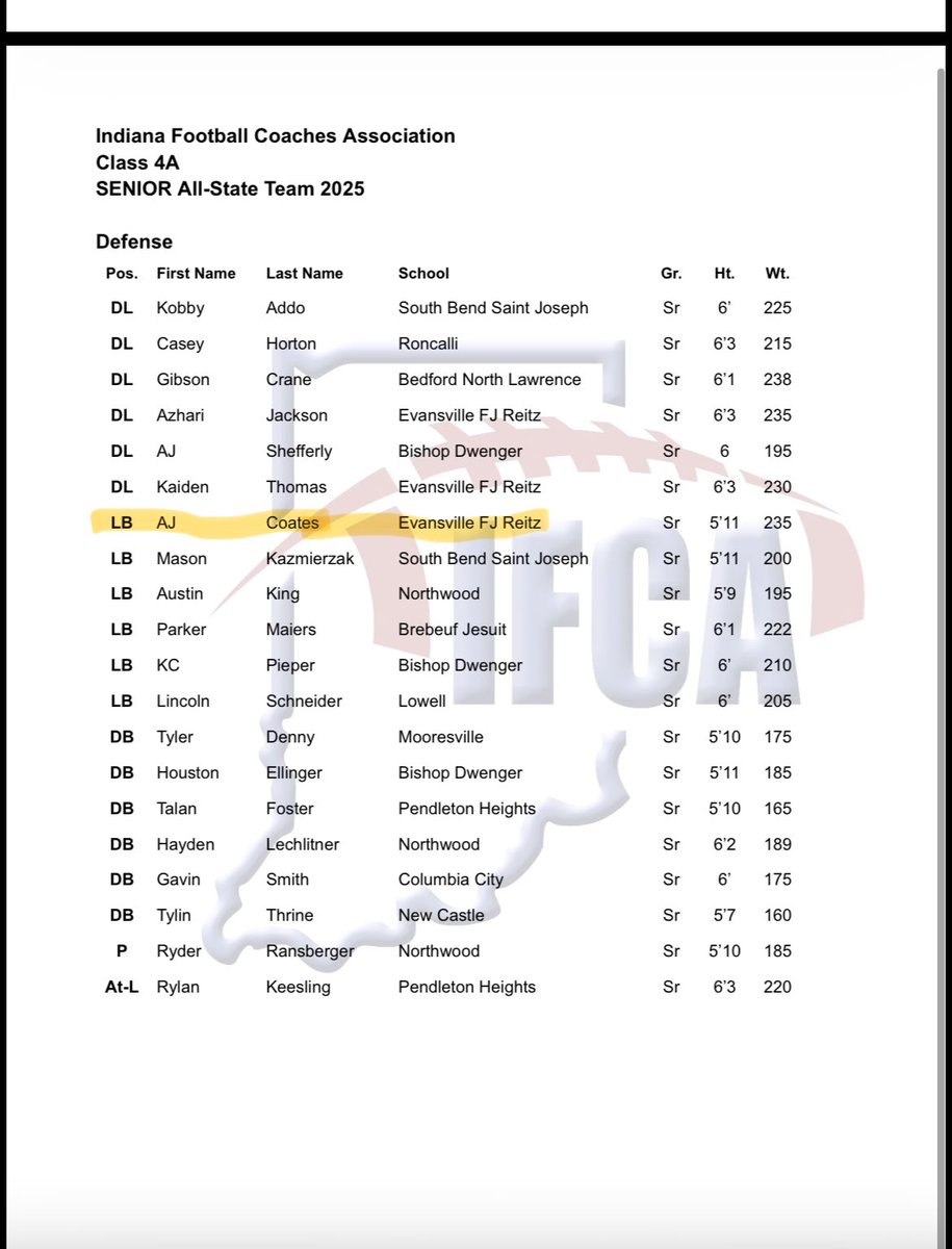 Ayier “AJ” Cøates ✞ tweet media