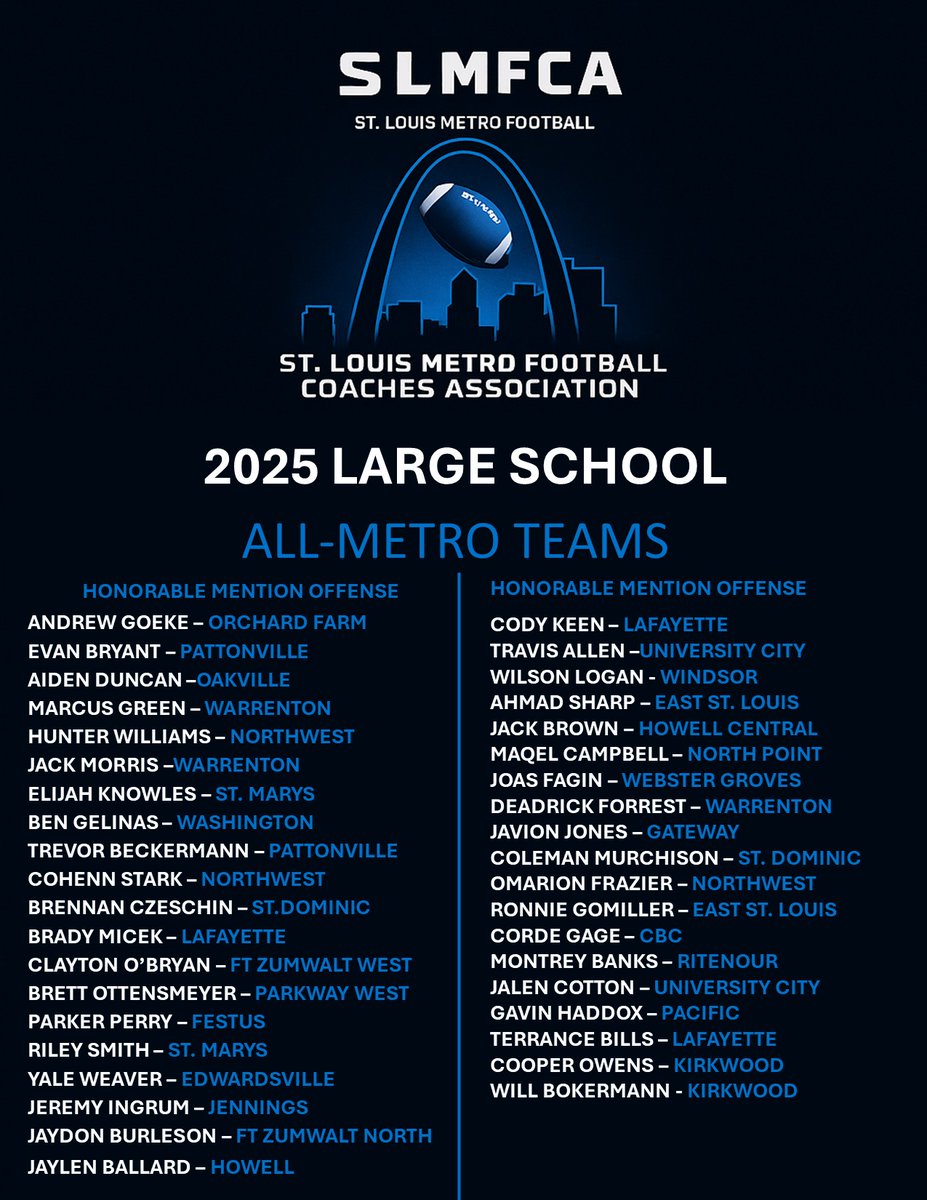 Congratulations to all of the St Louis Metro Football Coaches Association Large School All-Metro Honorable Mention Selections.
<a href="/JPRockMO/">JP Rock</a>
<a href="/football360show/">Football 360 Show</a>