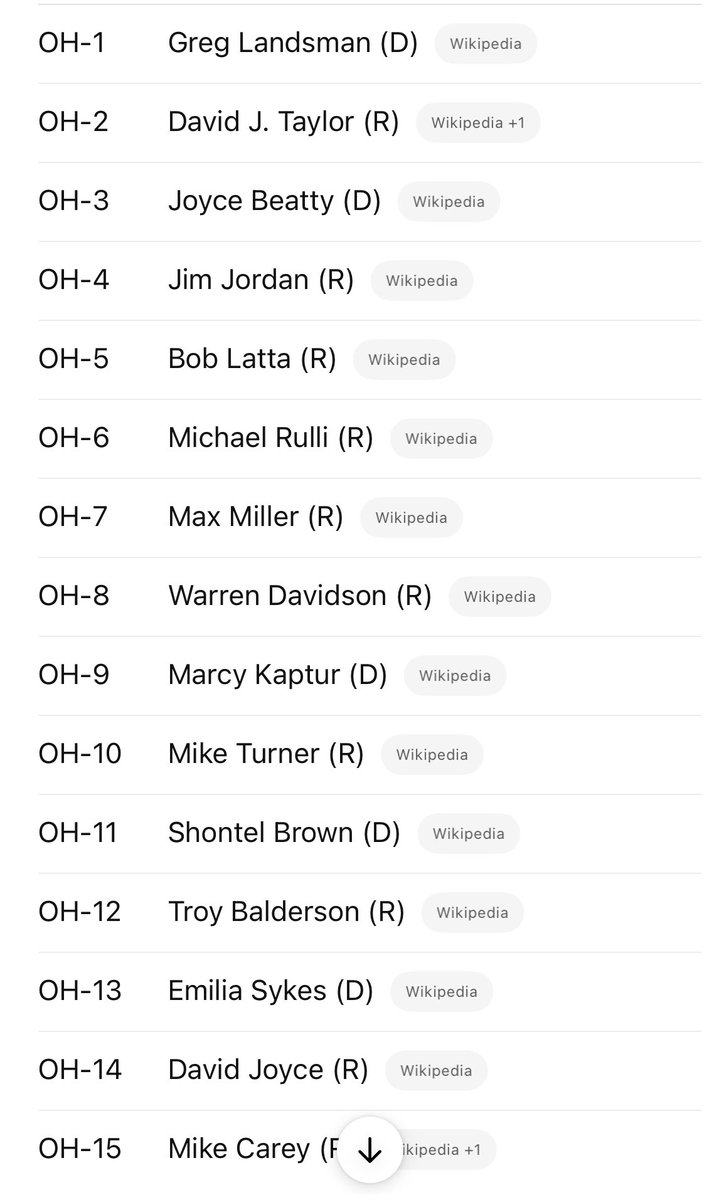 Ohio representatives