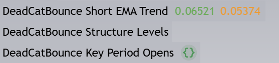 Dead Cat Bounce tweet media