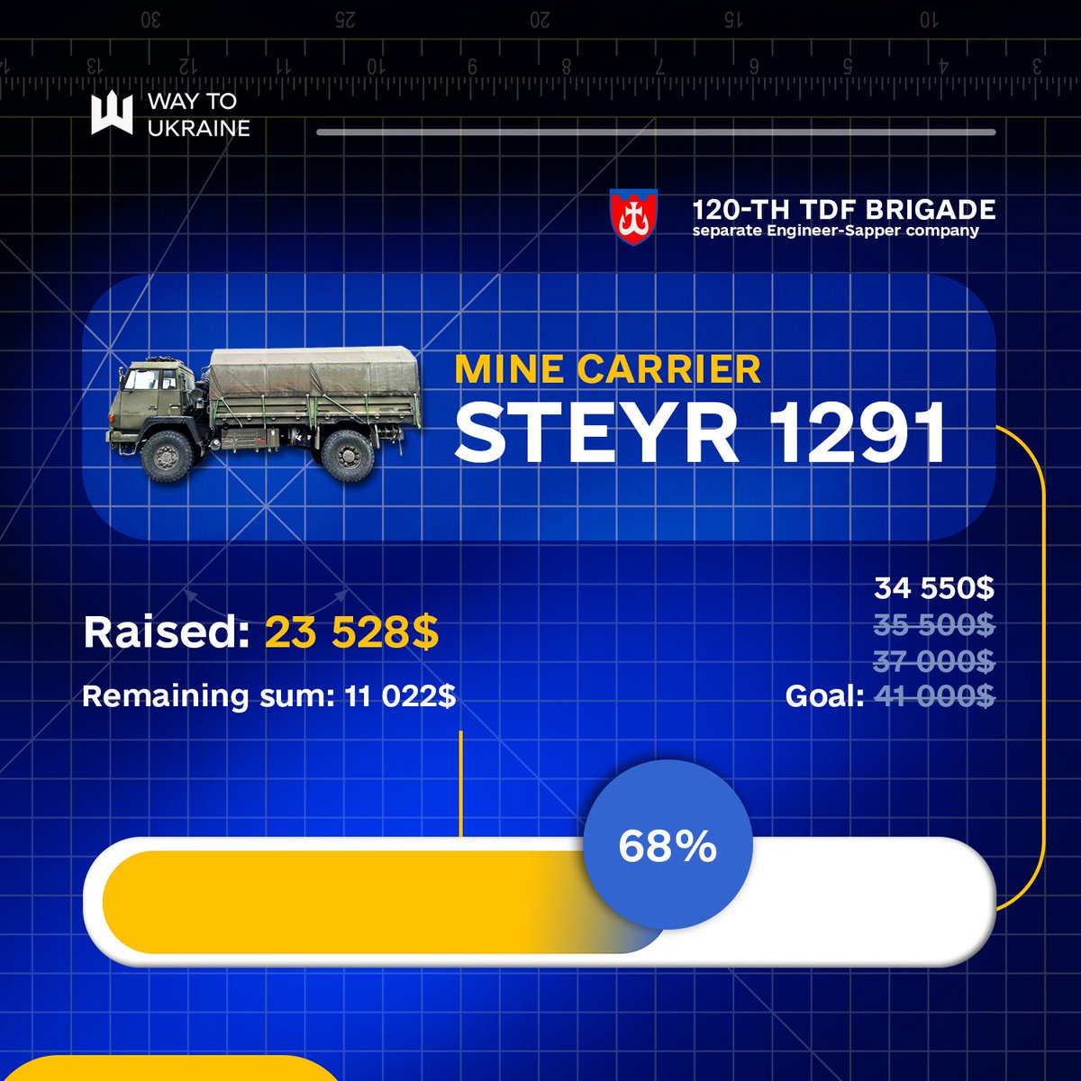 Way To Ukraine tweet media