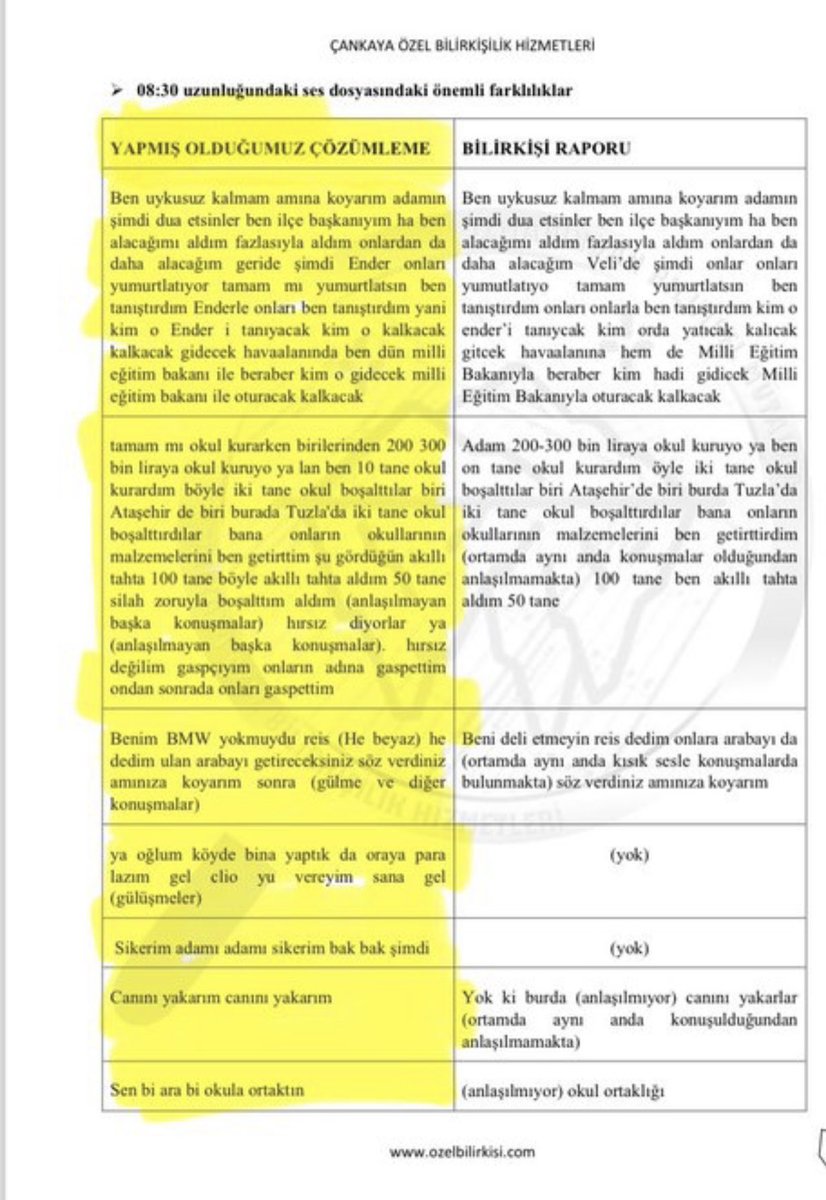 FETÖ yeniden eğitim ve mali yapılanma içindedir. FETÖ bağlantılı OKUL ÇETESİ’nin mağduru eğitimci ve bir iş insanıyım.

İstanbul-Kocaeli-Sakarya üçgeninde işlenen silahlı gasp, kara para aklama, nitelikli dolandırıcılık, tehdit ve şantaj gibi organize suçlar örtbas edilmektedir.