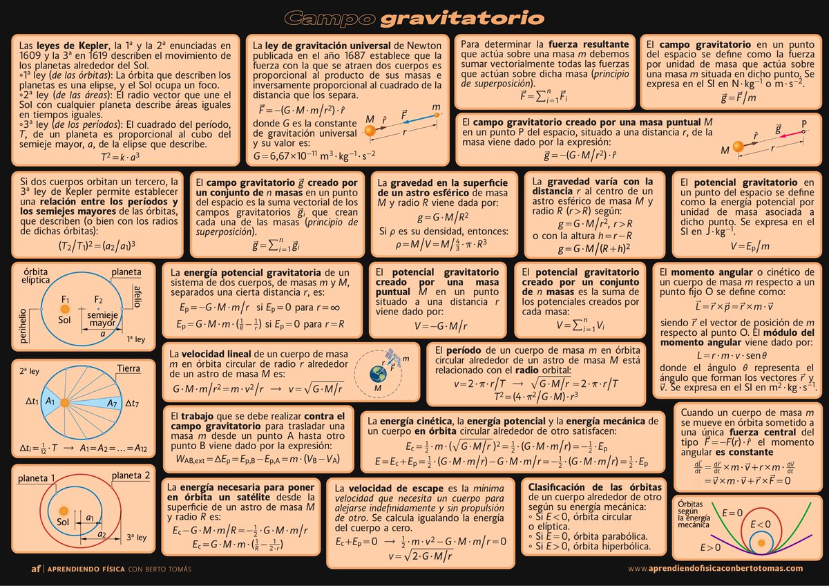 af_bertotomas's tweet image. #GUÍA Campo gravitatorio