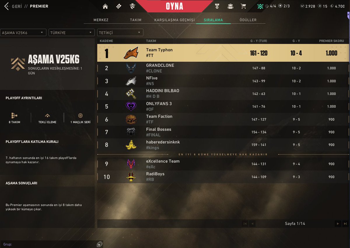 dev0zvl's tweet image. Premier Contender Türkiye Season CHAMPION: oynayan herkesin es.